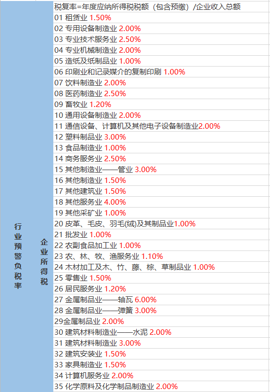 石峡村委会最新天气预报