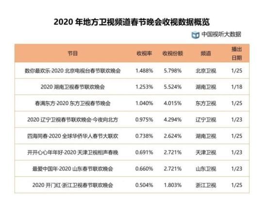 2025年天天彩免费资料,统计解答解释落实_ol98.27.97