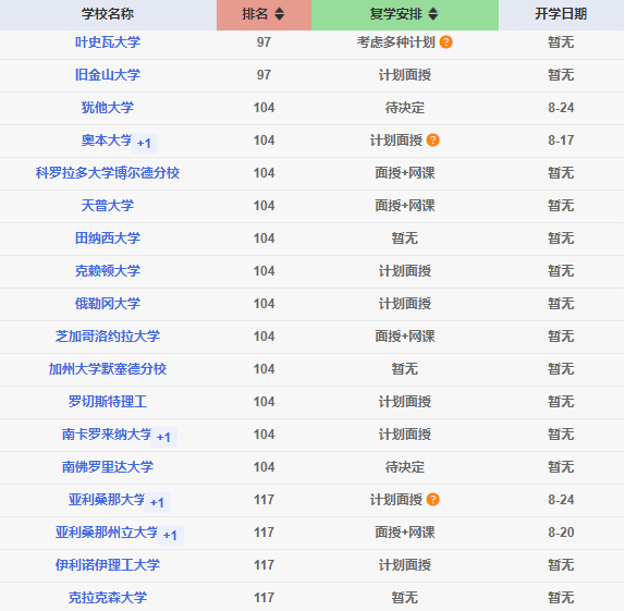 热文 第49页