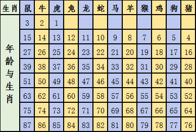 看点 第31页