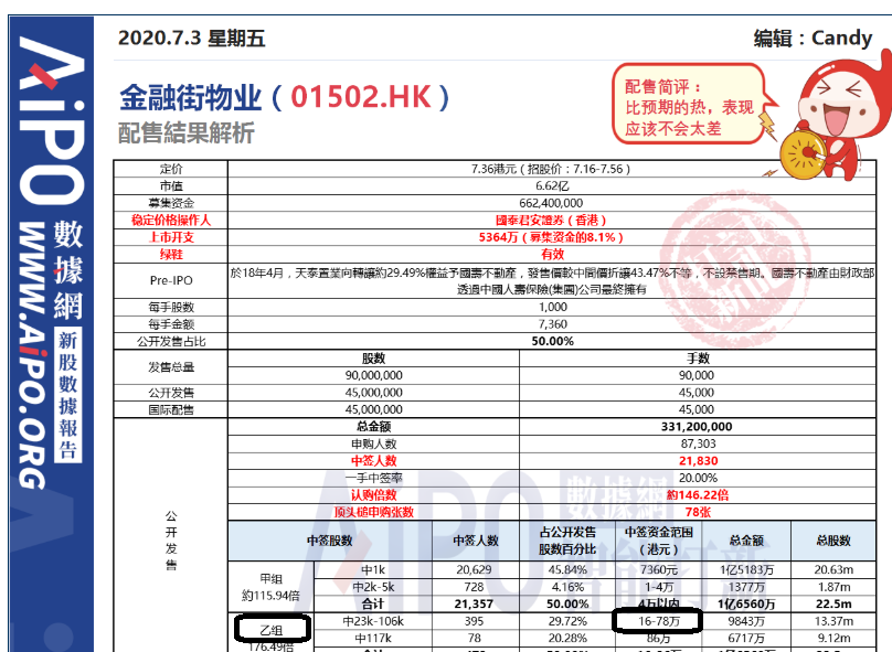 新澳2025最新资料大全021期32-19-41-28-36-26T:32