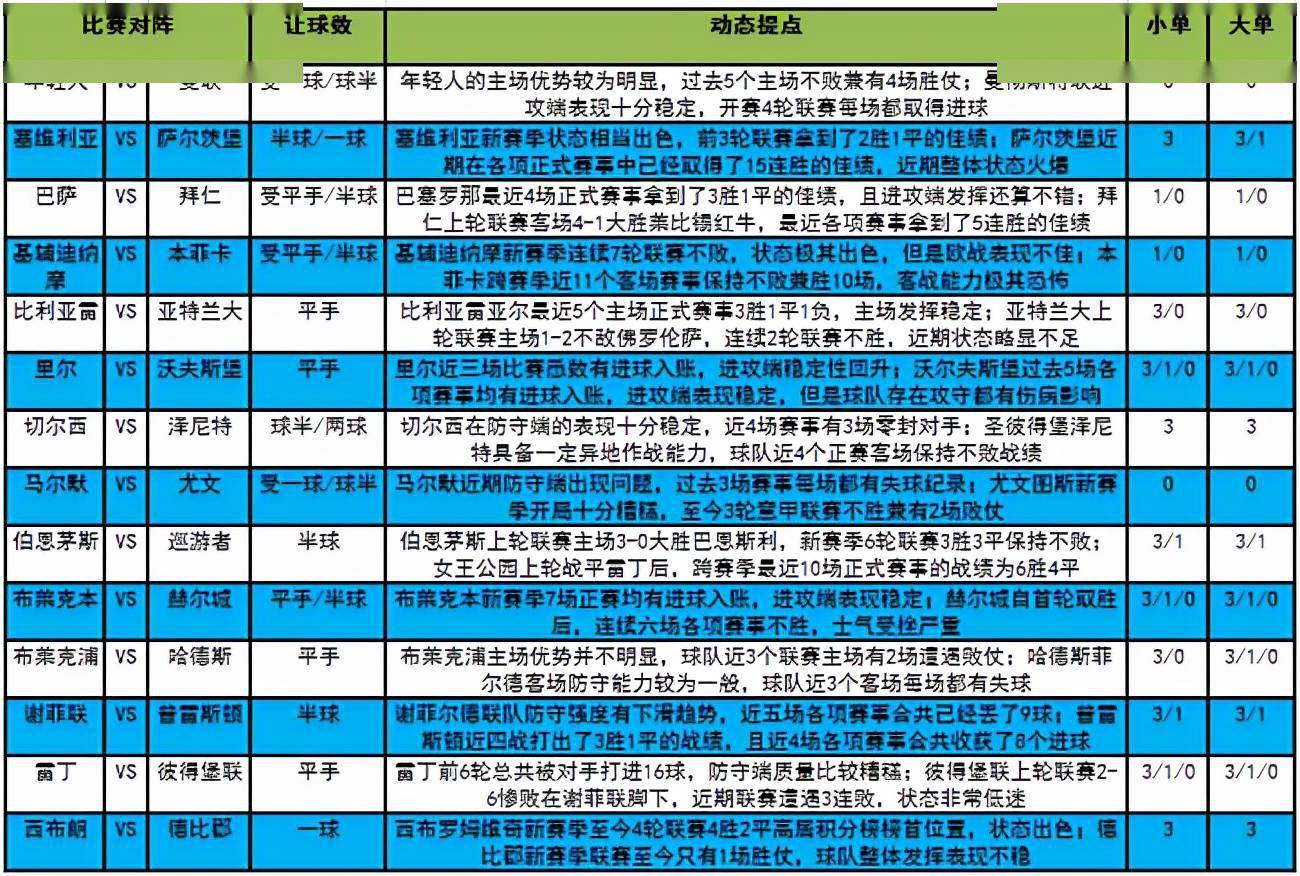 国际 第26页