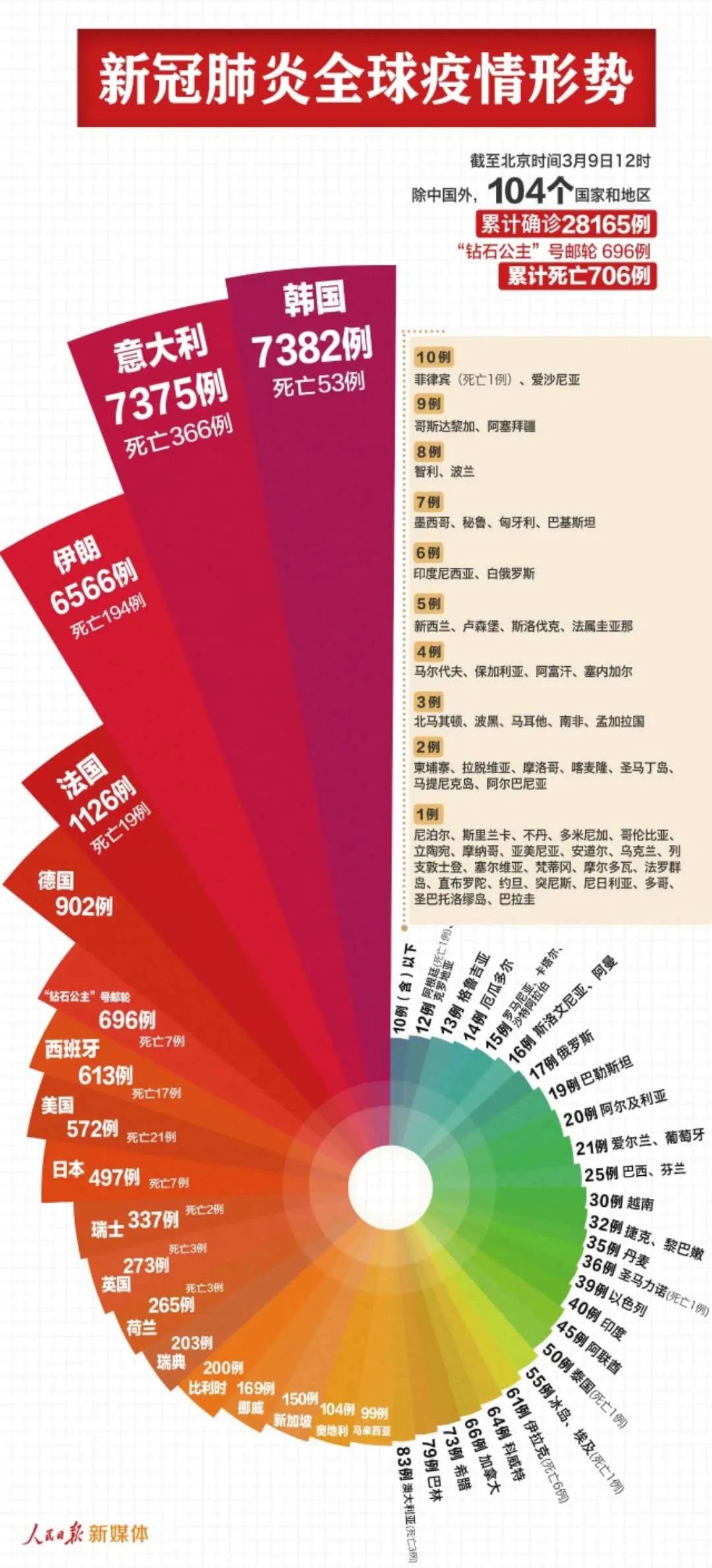 热文 第31页