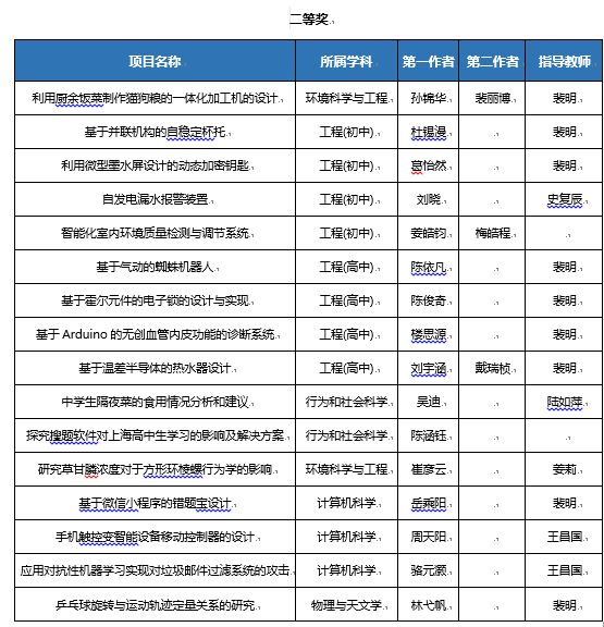 创新技术:澳门三肖三码精准100%解密!